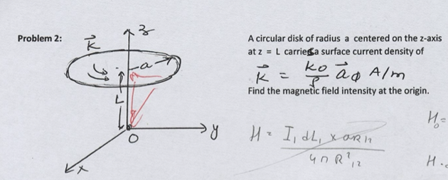 Solved Problem 2: az A circular disk of radius a centered on | Chegg.com