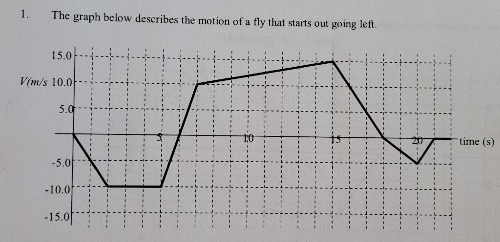 solved-a-identify-section-s-where-the-fly-moves-with-chegg