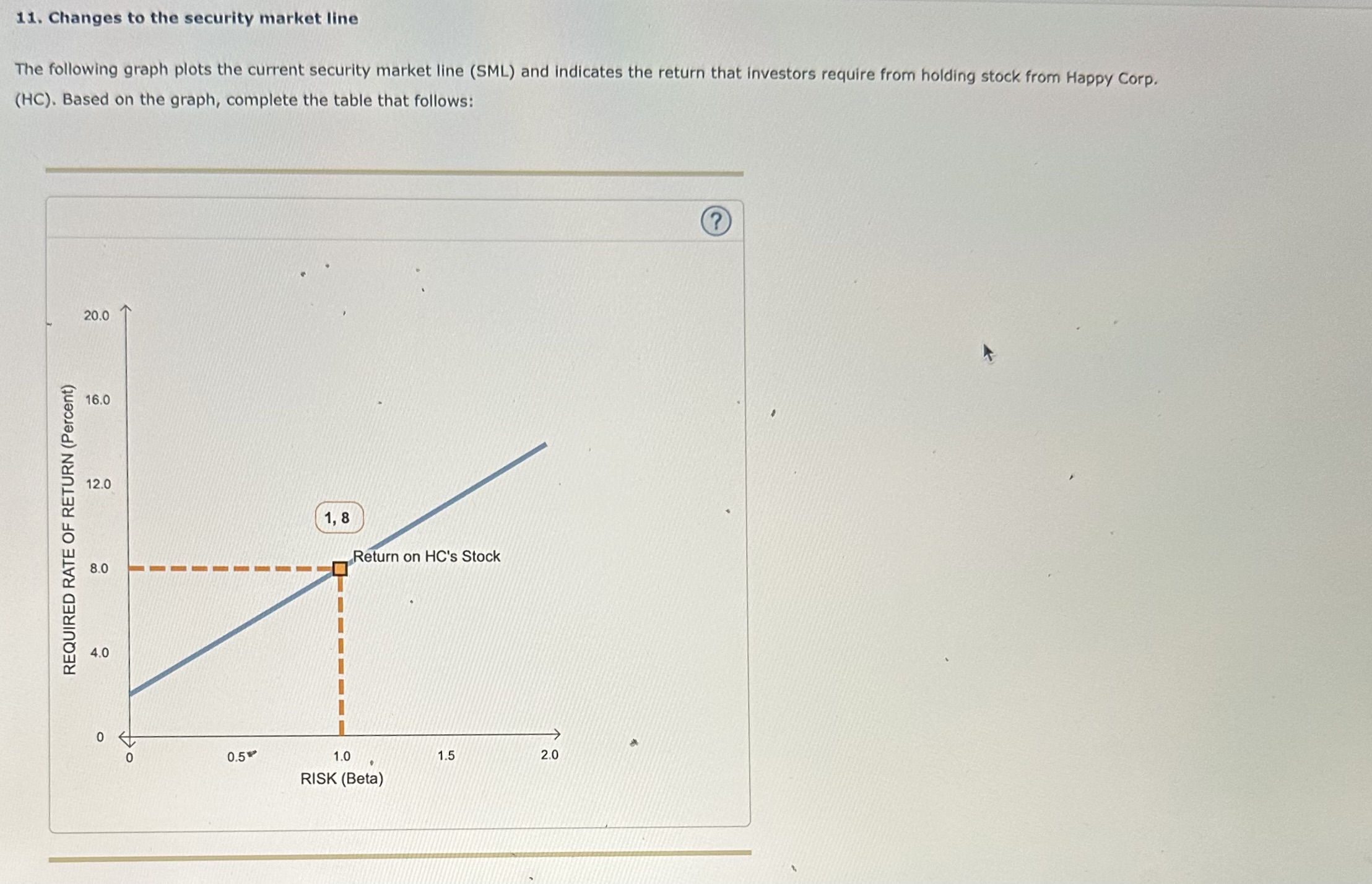 Solved 11. Changes to the security market line The following | Chegg.com