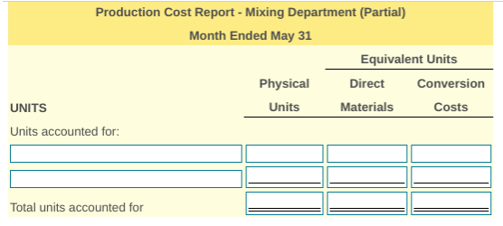 Mixing Inventory Solved On May 31, the Mixing Department ending | Chegg.com