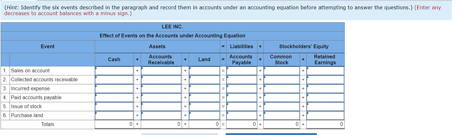 Solved In Year 1, Lee Inc. billed its customers $56,200 for | Chegg.com