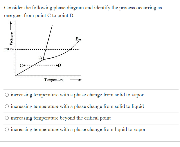 Solved Consider the following phase diagram and identify the | Chegg.com