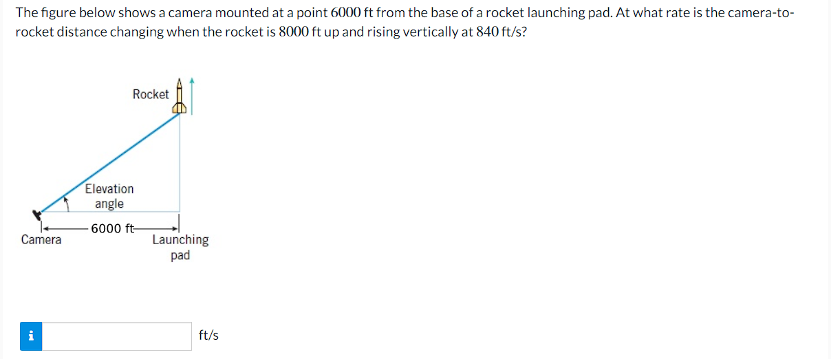 Solved The figure below shows a camera mounted at a point | Chegg.com