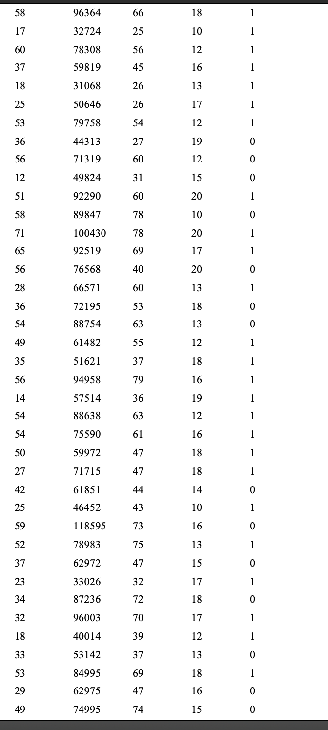 The data attached contains information on customers’ | Chegg.com