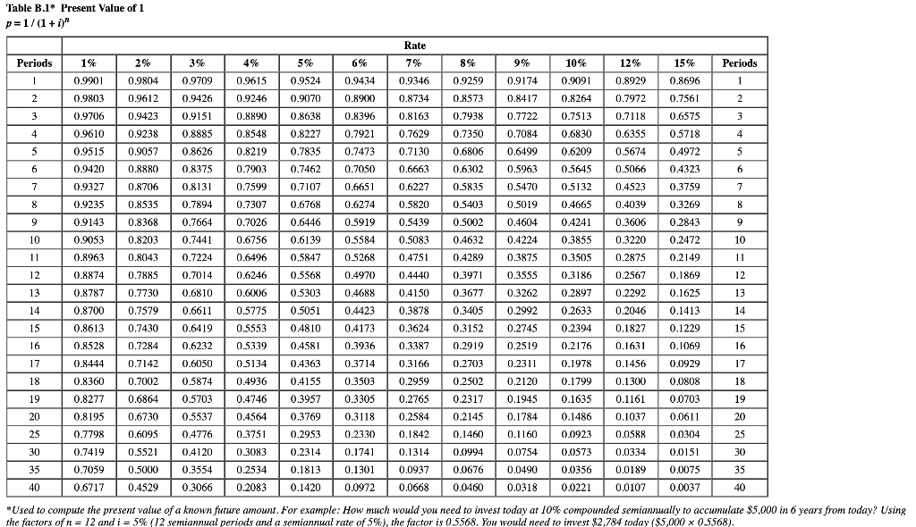 Solved A shoe manufacturer is evaluating new equipment that