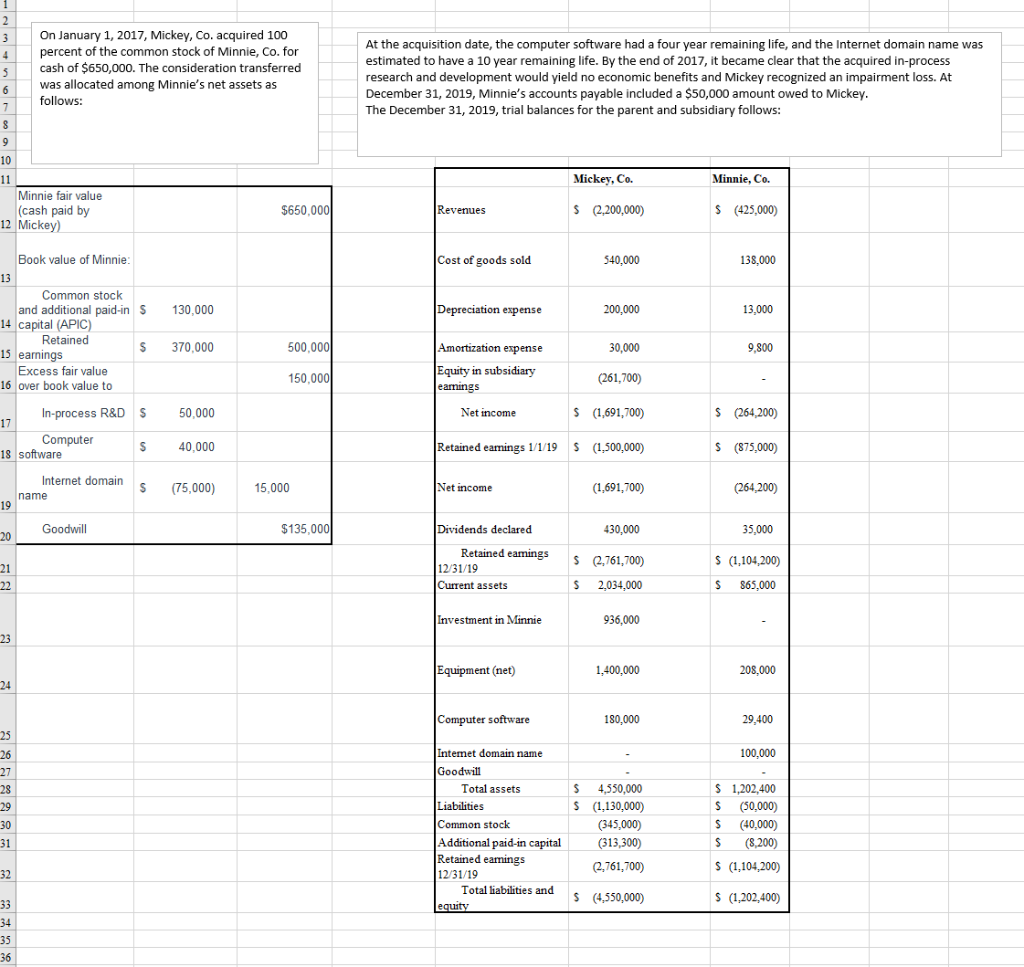 On January 1, 2017, Mickey, Co. acquired 100 percent | Chegg.com