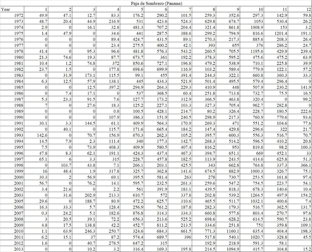 Solved Make a stem-and-leaf plot for each table (i.e. make | Chegg.com