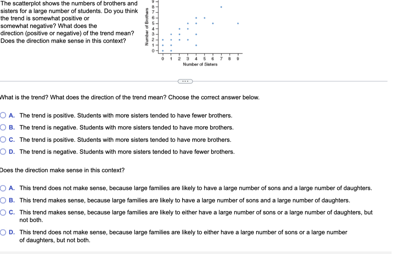 solved-the-scatterplot-shows-the-numbers-of-brothers-and-chegg