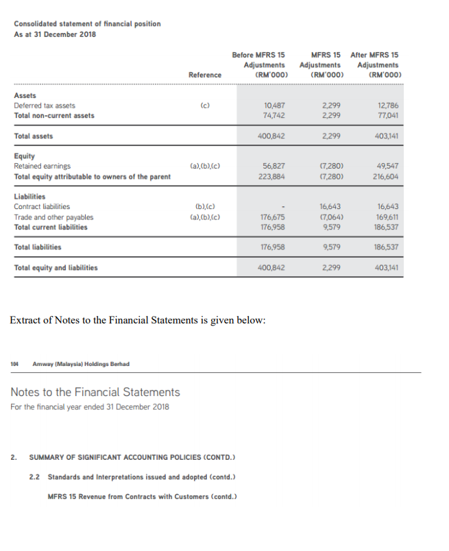 Section D Total 20 Marks Amway Malaysia Holdings Chegg Com