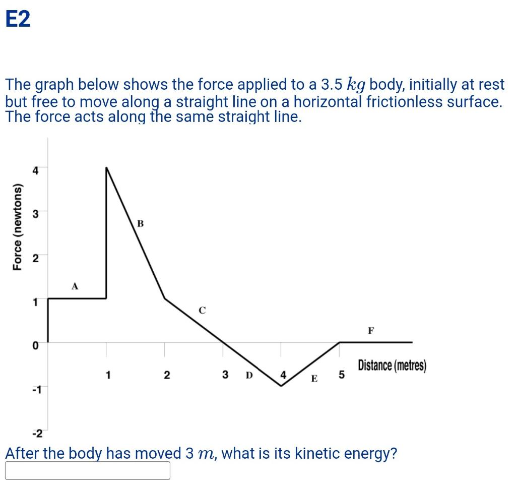 Solved The graph below shows the force applied to a 3.5 kg | Chegg.com