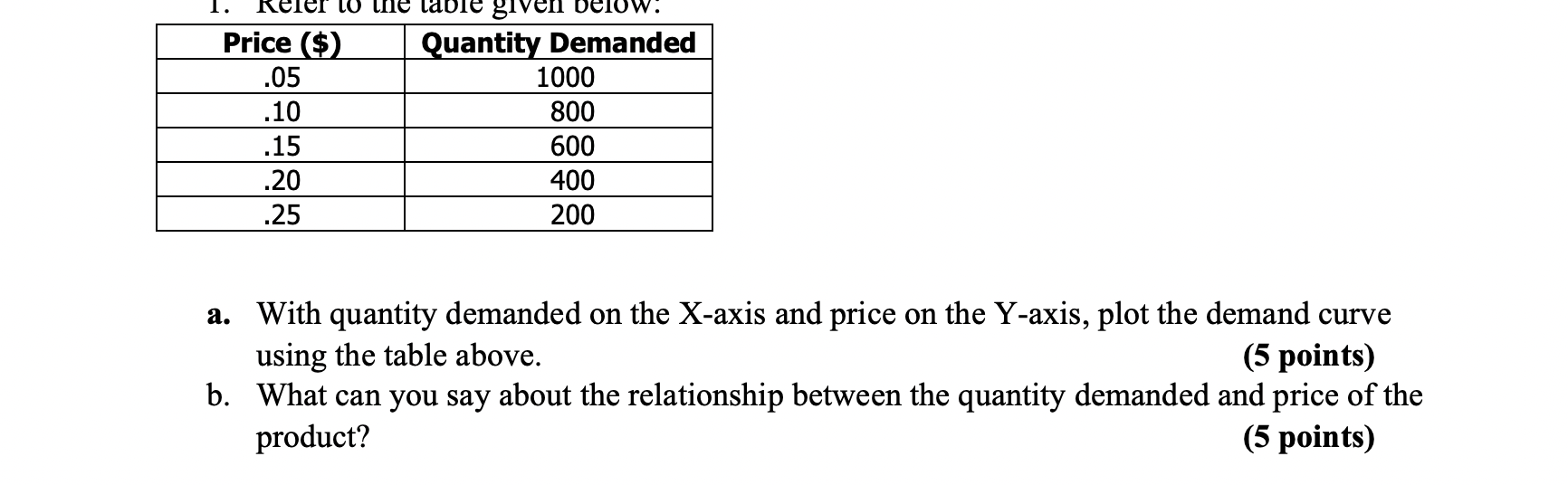 Solved a. With quantity demanded on the X-axis and price on | Chegg.com