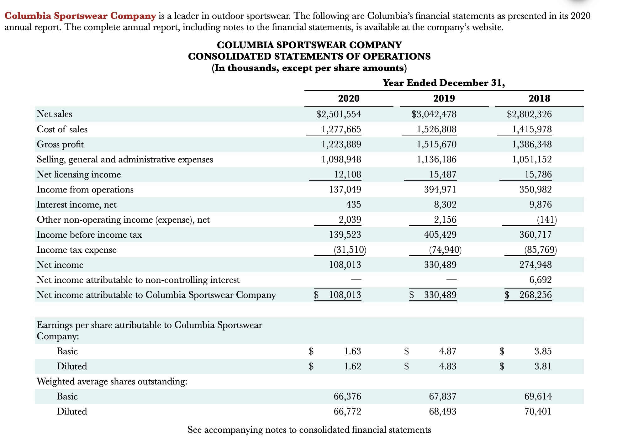 Columbia sportswear subsidiaries hotsell