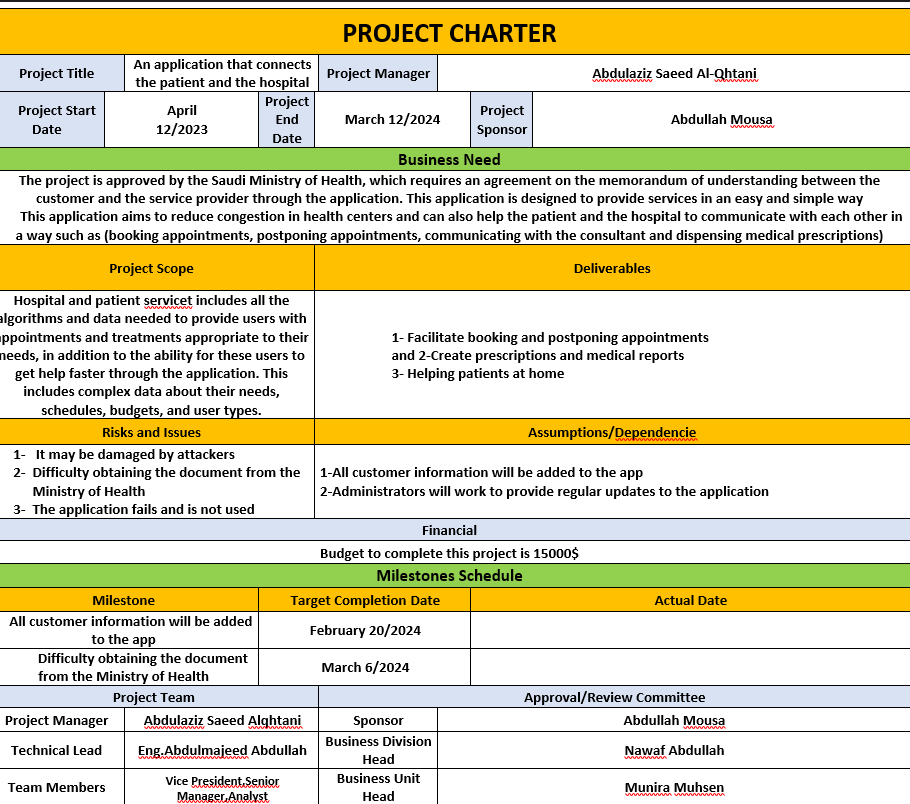 The Project Charterfor the project.The Project Scope | Chegg.com
