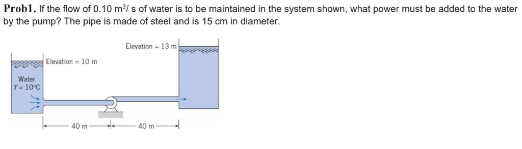 Fluid Mechanics If the flow of 0.10 m3/ s of water is | Chegg.com