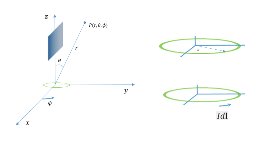 Solved The magnetic dipole shown in the figure (a | Chegg.com