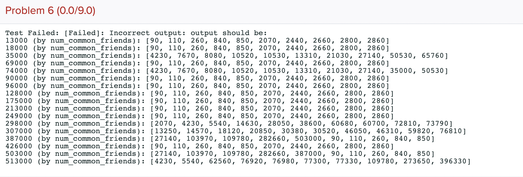 Python 3 Problem 6: Recommend by number of common | Chegg.com