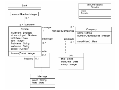 Q 1(b) [10 Marks] Draw A Sequence Diagram Using The | Chegg.com