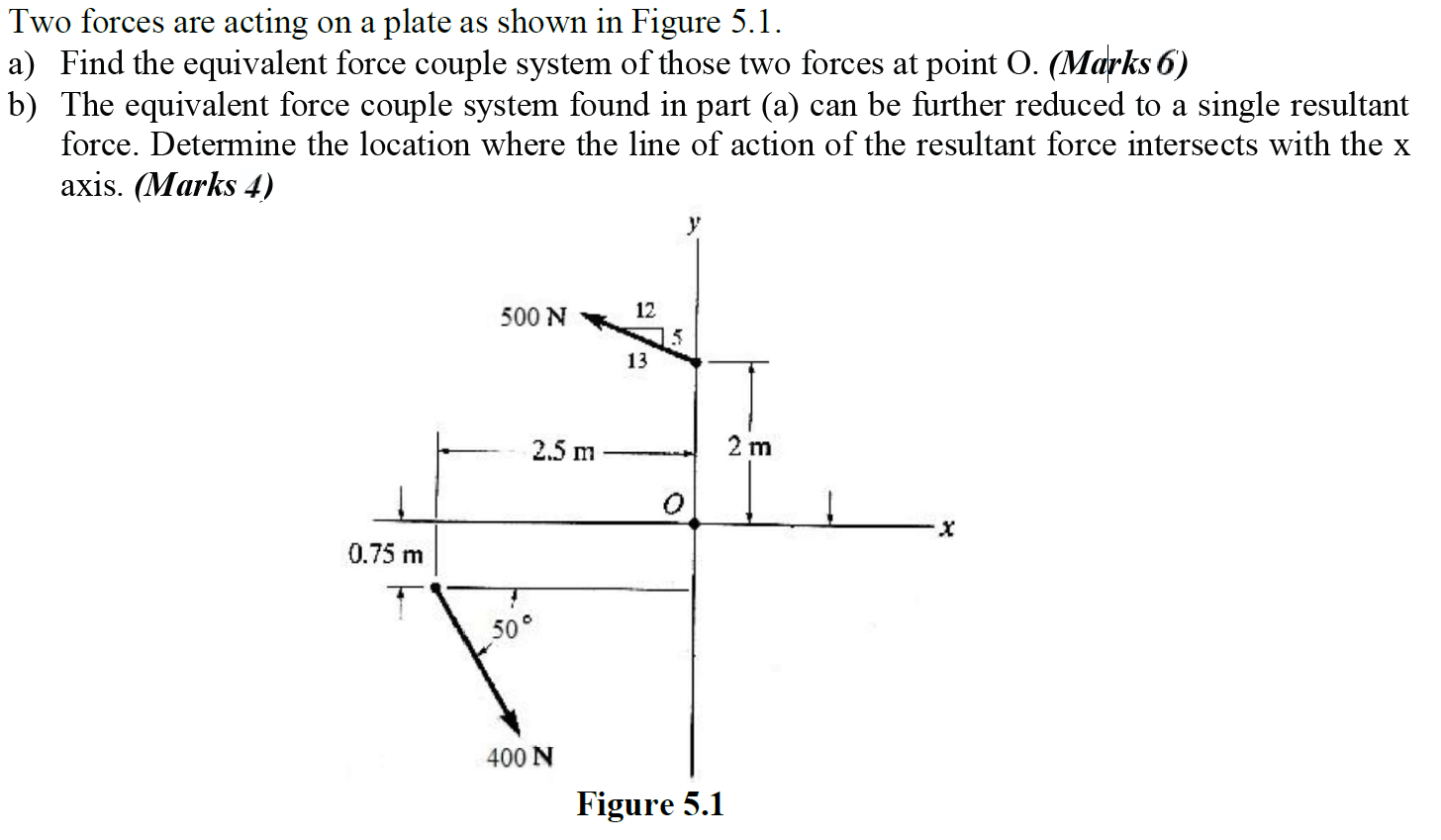 Solved Two forces are acting on a plate as shown in Figure | Chegg.com