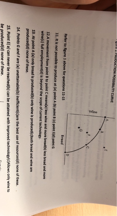 Solved PRODUCTION POSSIBILITY CURVE Refer to figure 1 above | Chegg.com