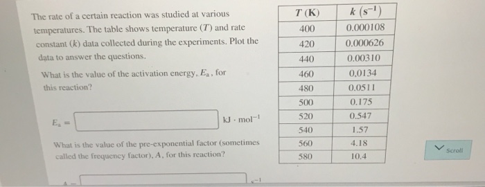 Solved The rate of a certain reaction was studied at various | Chegg.com