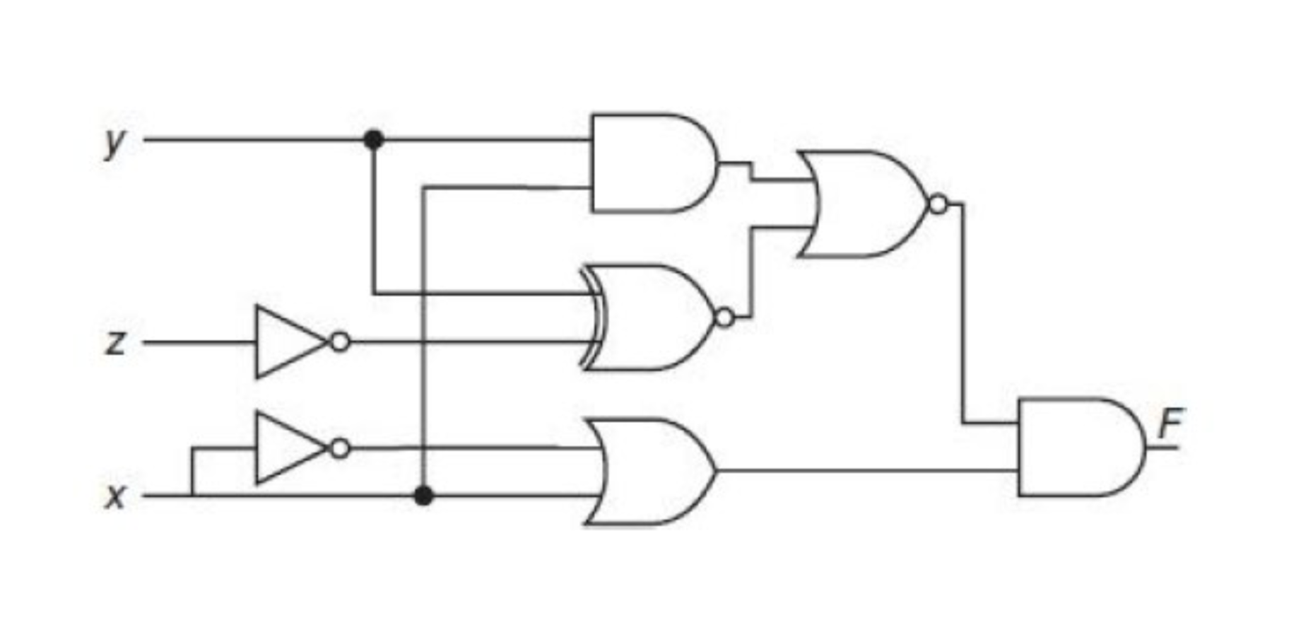 Solved Fill out the truth table for the following circuit. | Chegg.com