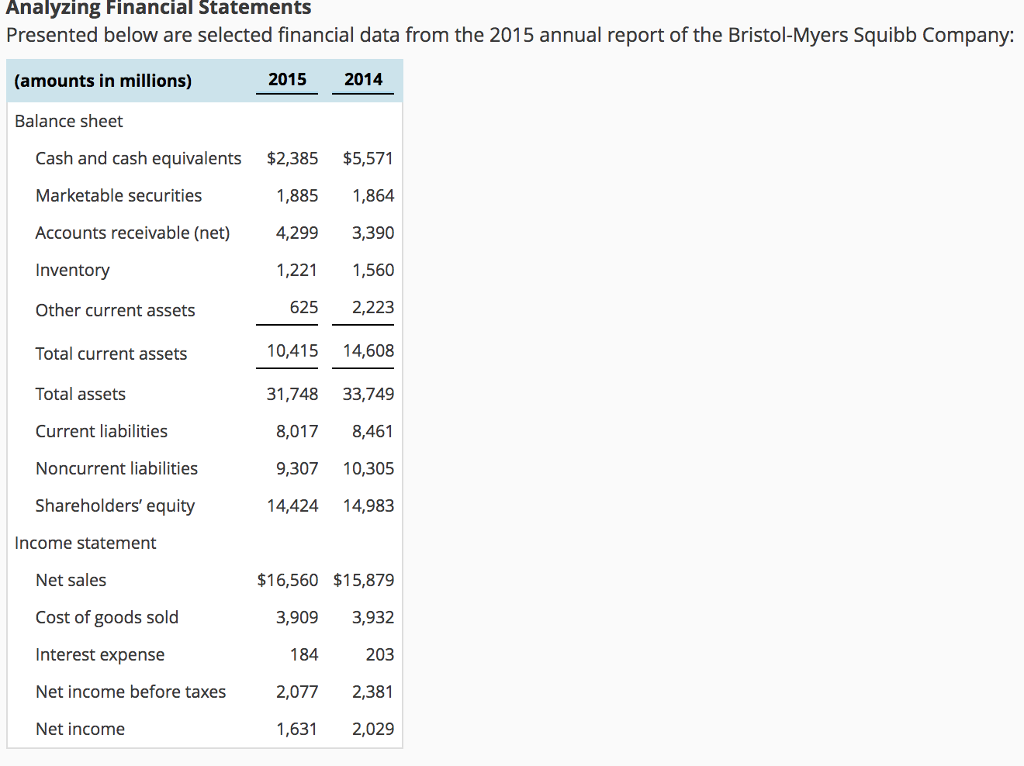 Solved Analyzing Financial Statements Presented below are | Chegg.com