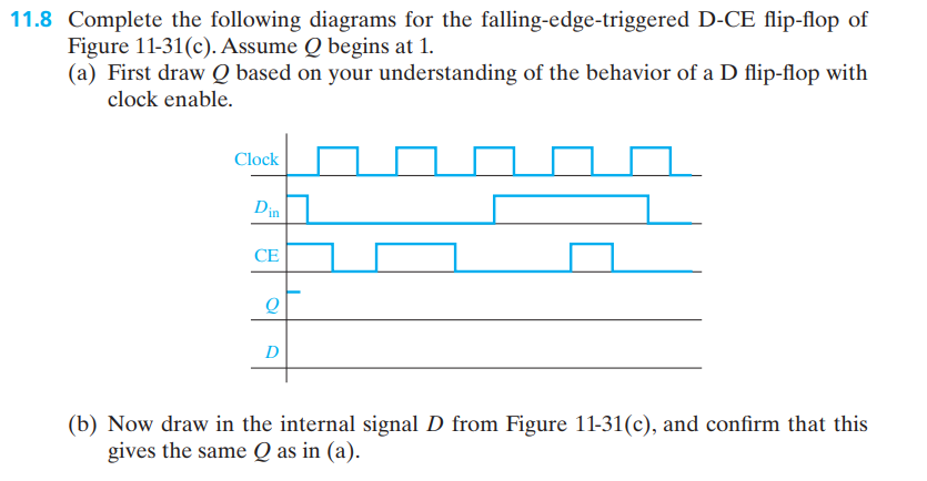 Solved Why is the first falling edge of the clock not taken | Chegg.com