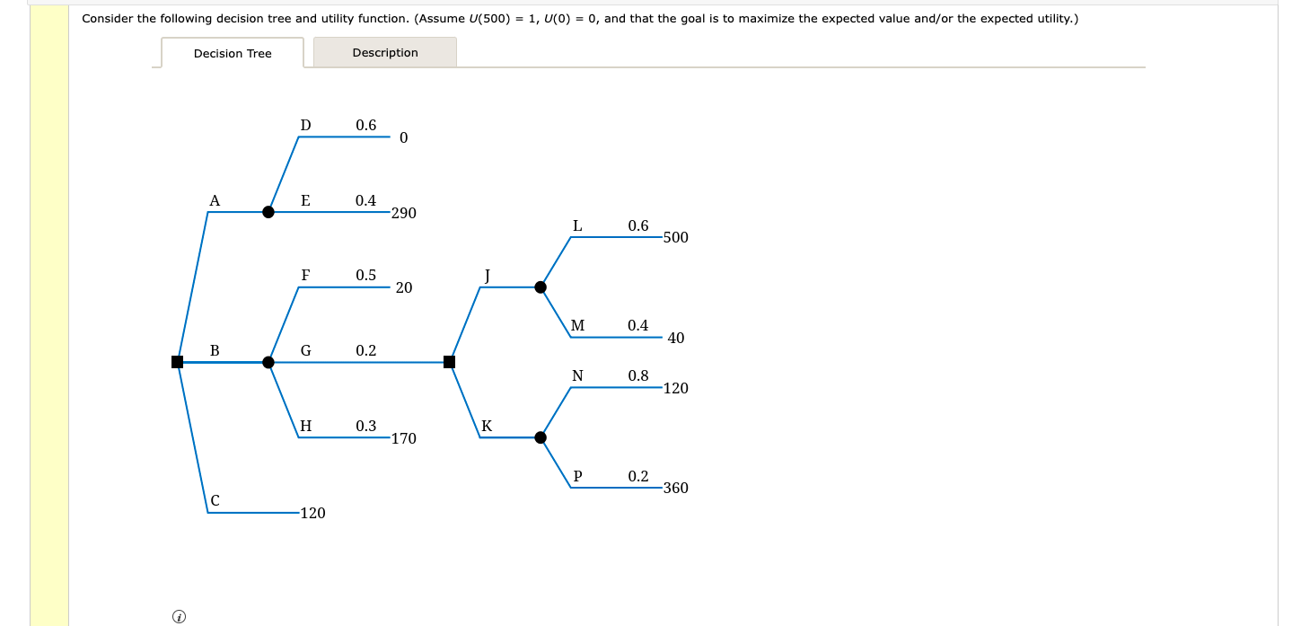 Solved ionsider the following decision tree and utility | Chegg.com