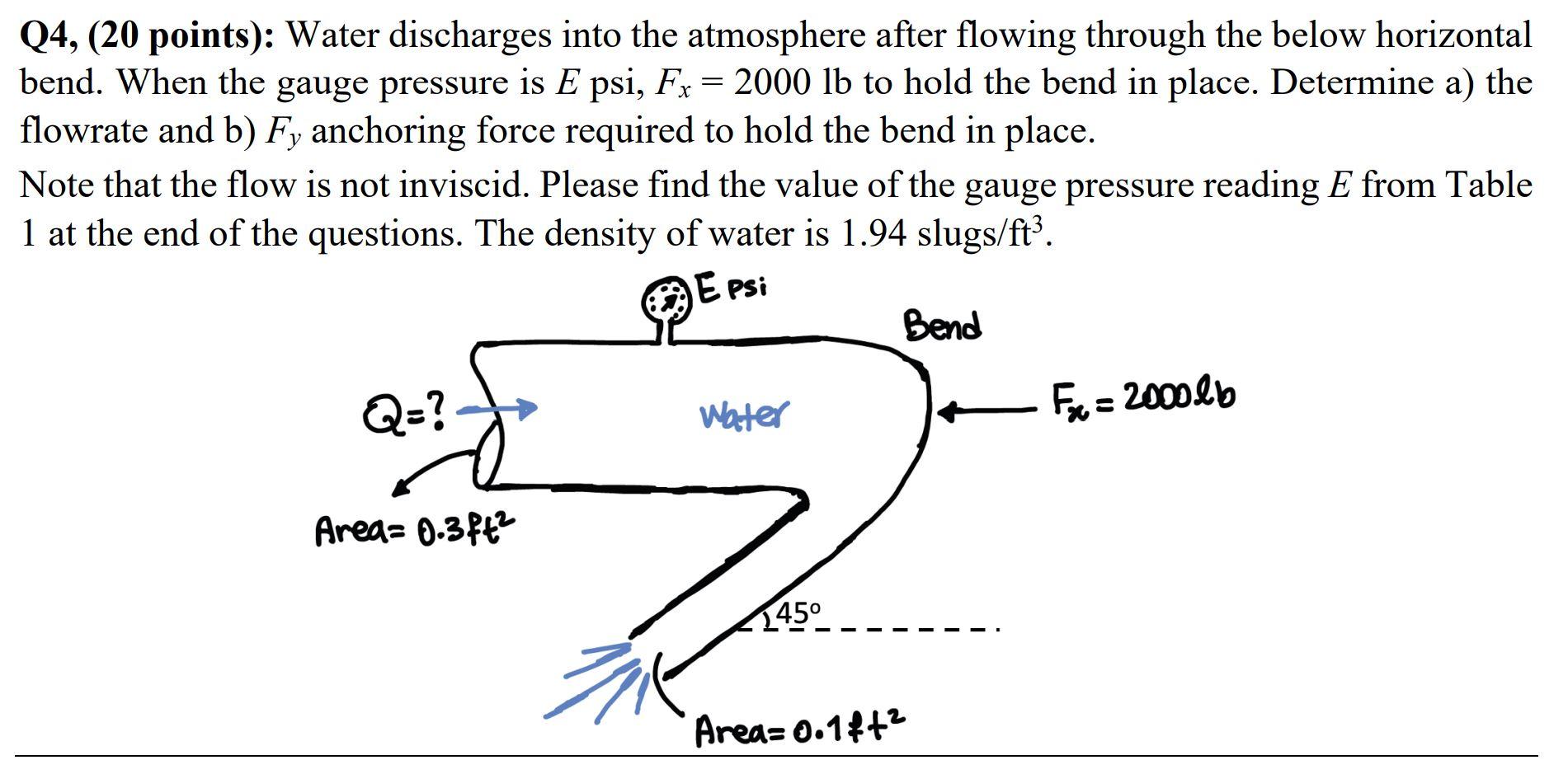 Solved Q4, (20 points): Water discharges into the atmosphere | Chegg.com