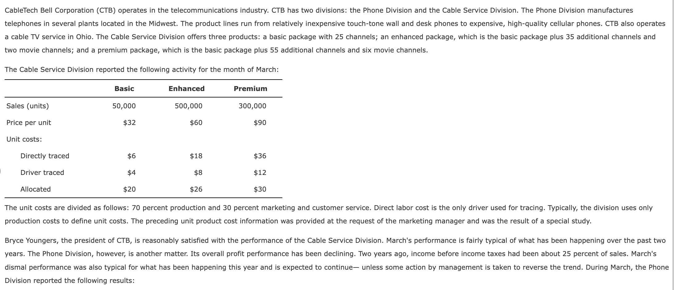 CableTech Bell Corporation (CTB) operates in the