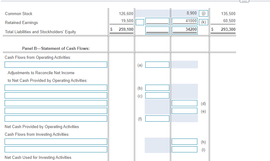 Solved Data TableThe 2024 Comparative Balance Sheet And Chegg Com   PhpdeAApG