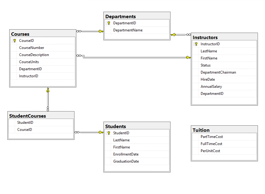 Murach's SQL Server 2019 for developers - Chapter 5 | Chegg.com