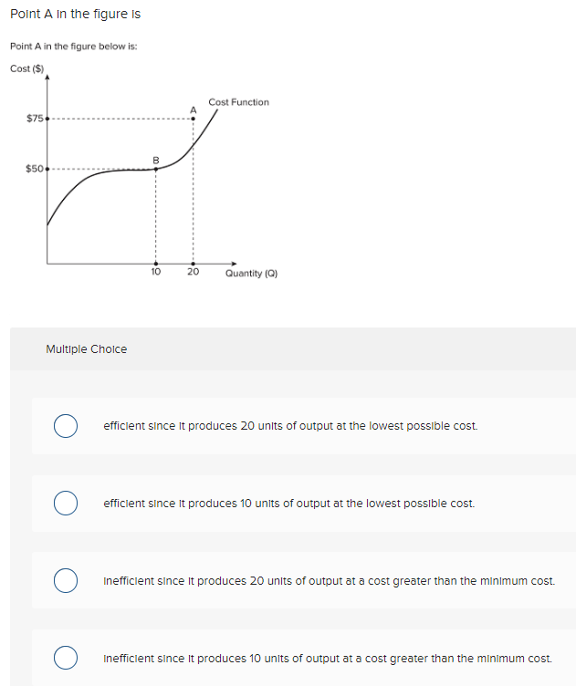 Solved Point A in the figure is Point A in the figure below | Chegg.com