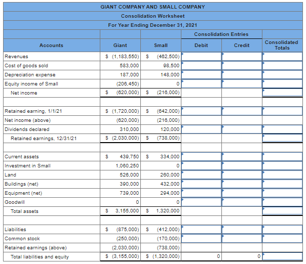 Solved Giant acquired all of Small’s common stock on January | Chegg.com