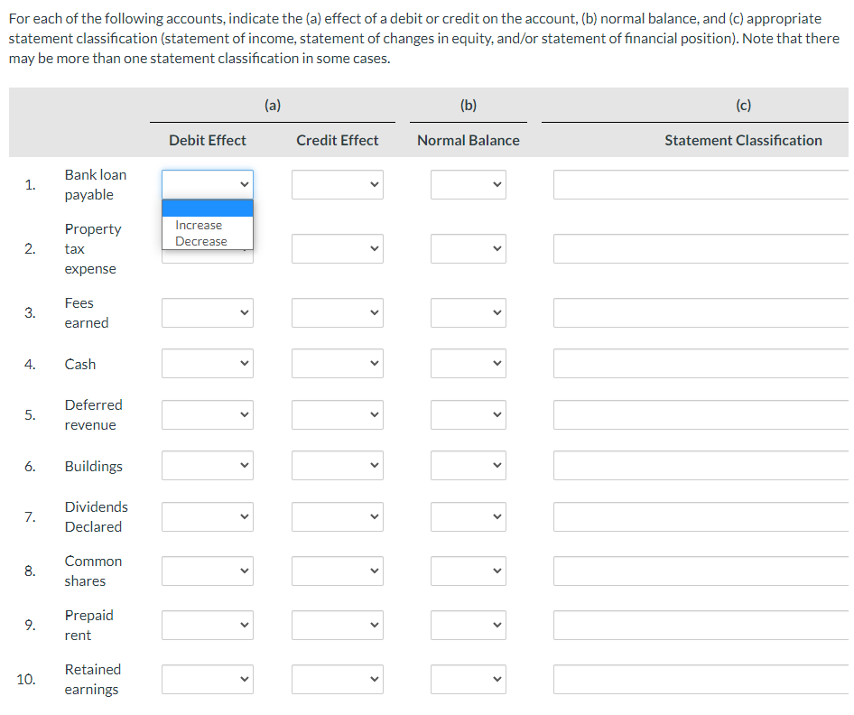 Solved For each of the following accounts, indicate the (a) | Chegg.com