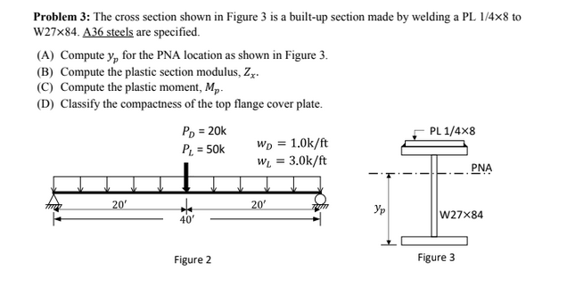 Solved Problem 3: The cross section shown in Figure 3 is a | Chegg.com