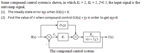 Solved Some compound control system is shown, in which | Chegg.com