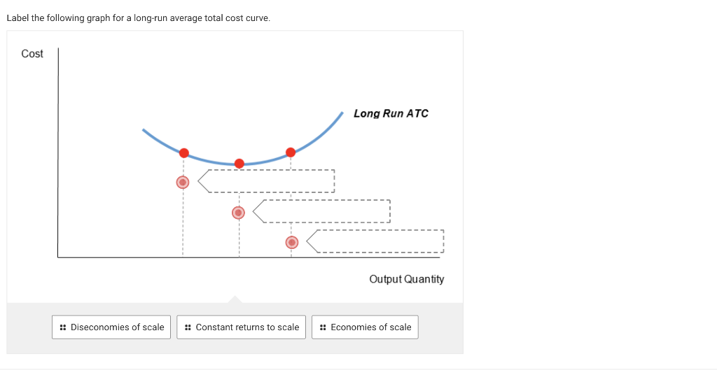 solved-label-the-following-graph-for-a-long-run-average-chegg