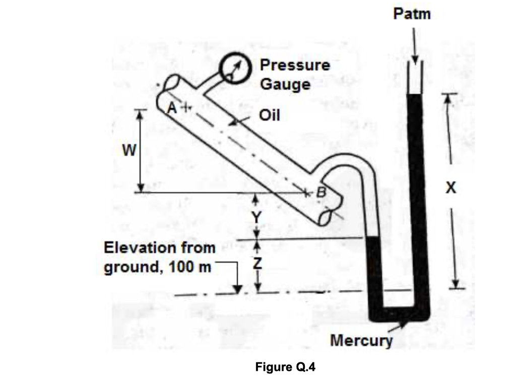 Solved As shown in Figure Q.4, a simple U tube manometer is