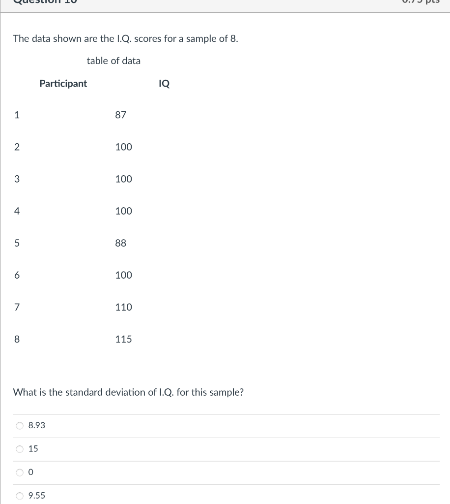 Solved The data shown are the I.Q. scores for a sample of 8.