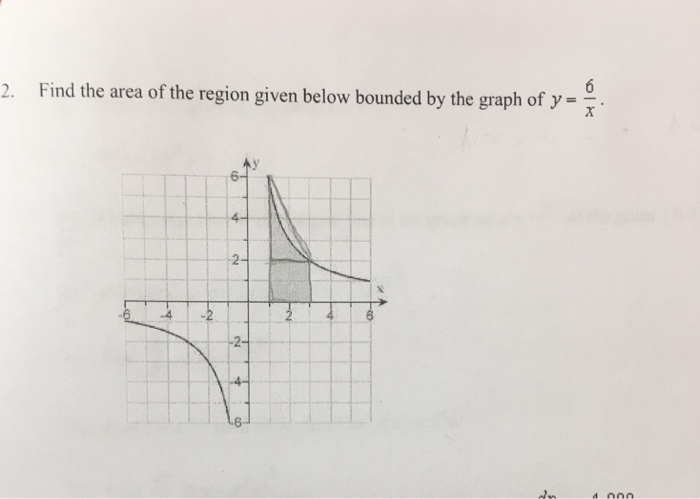 Solved find the area of the region given below bounded by | Chegg.com