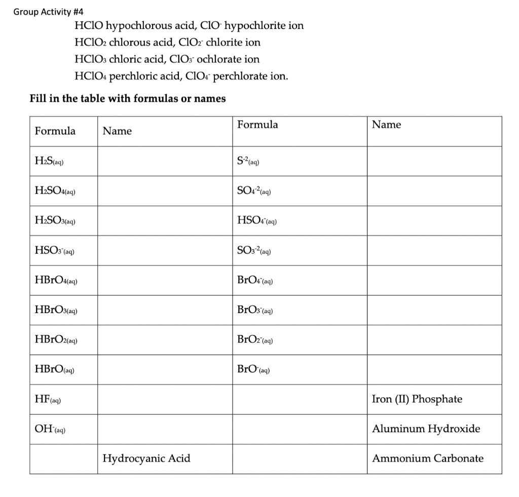 Solved Group Activity #4 Hclo Hypochlorous Acid, Clo 