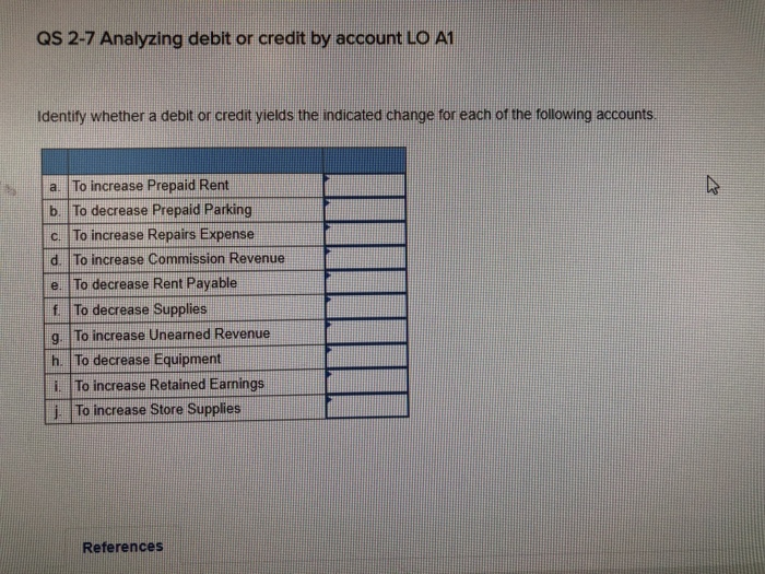 Solved QS 2-7 Analyzing debit or credit by account LO A1 | Chegg.com