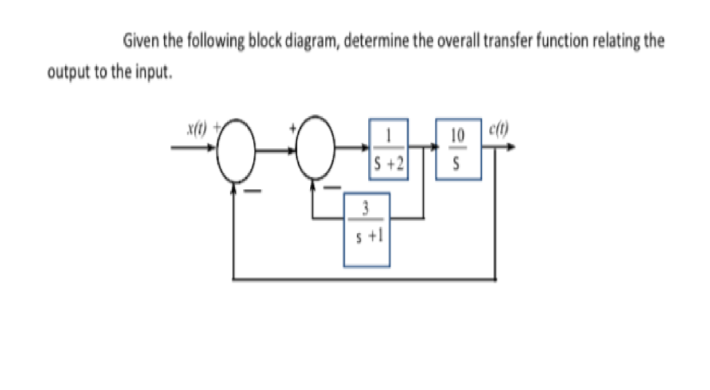 Solved Given The Following Block Diagram, Determine The | Chegg.com