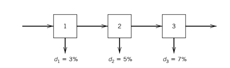 Solved Q1: Consider a simple three-step manufacturing | Chegg.com