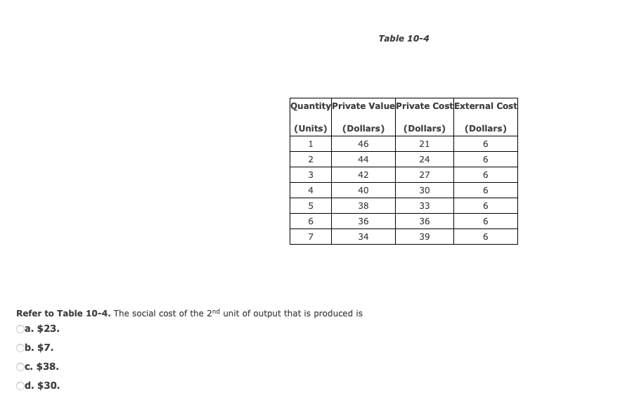 Solved Table 10-4 Refer To Table 10-4. The Social Cost Of | Chegg.com