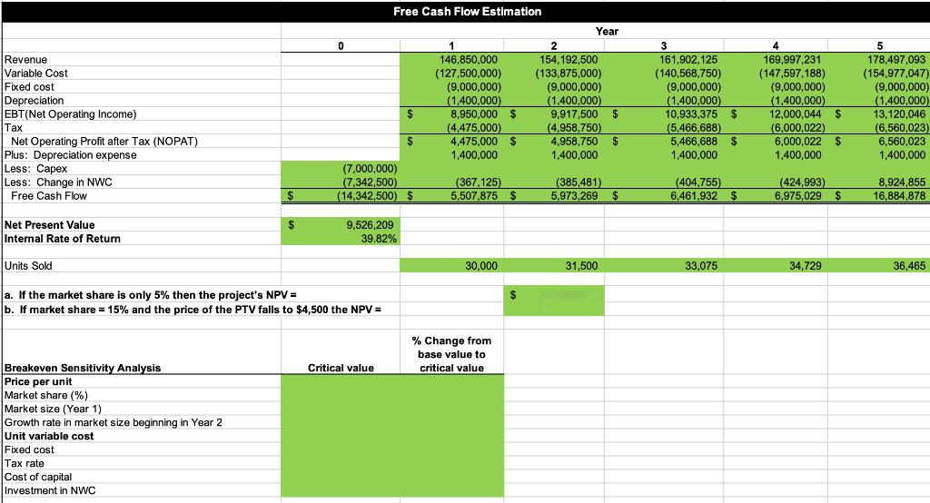 TitMar Motor Company PTV ProjectFree Cash Flow | Chegg.com