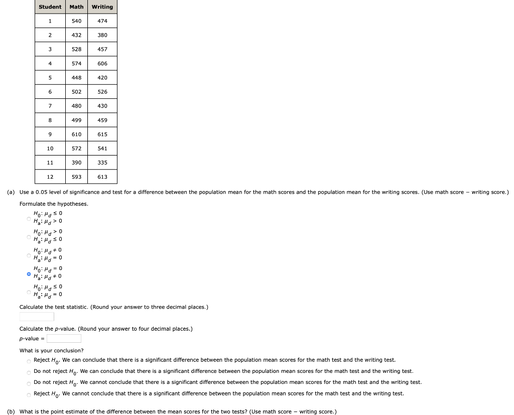 Solved What are the estimates of the population mean scores | Chegg.com