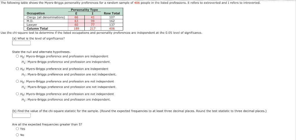 Solved The following table shows the Myers-Briggs | Chegg.com