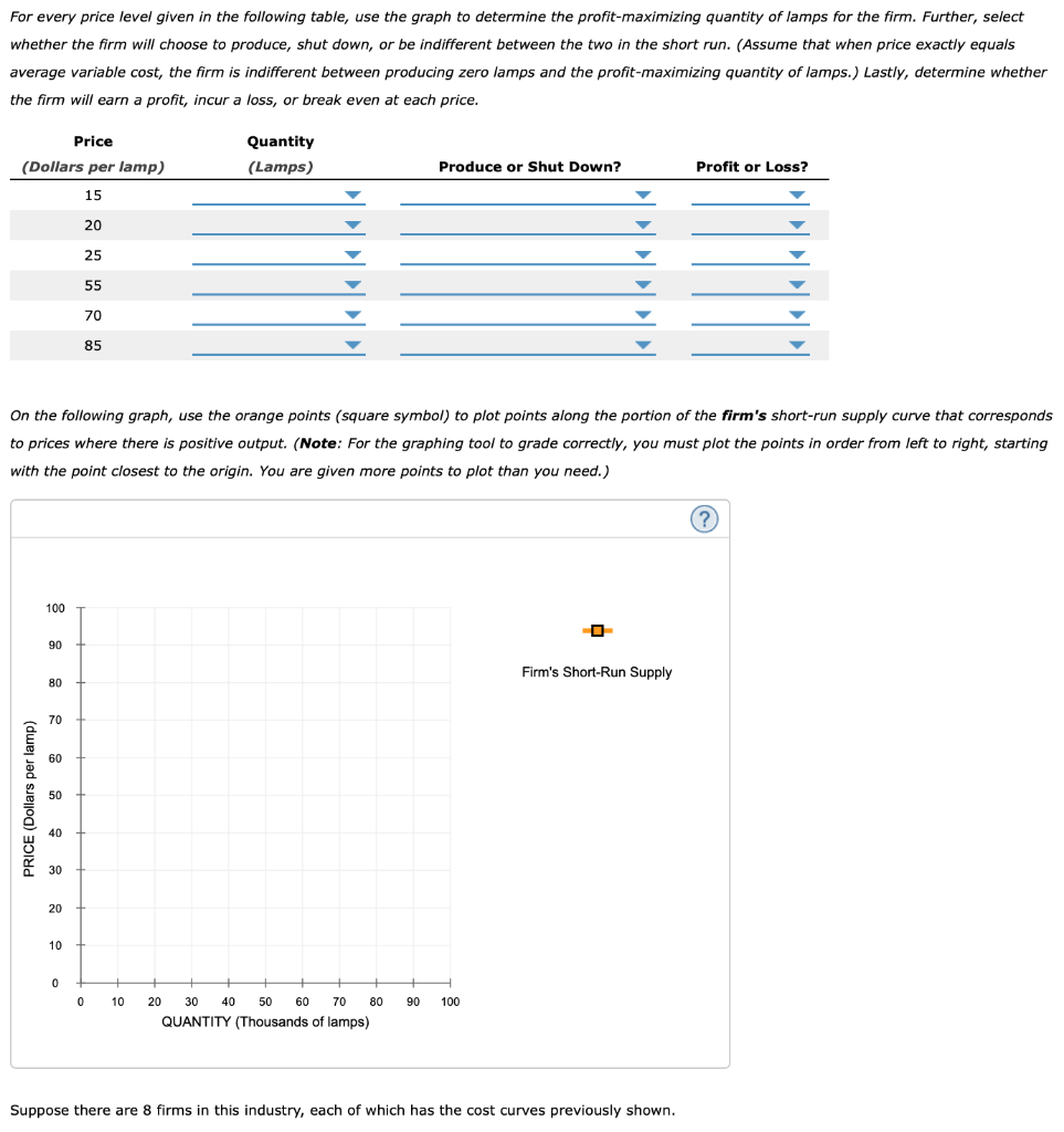 The following graph plots the marginal cost (MC) | Chegg.com